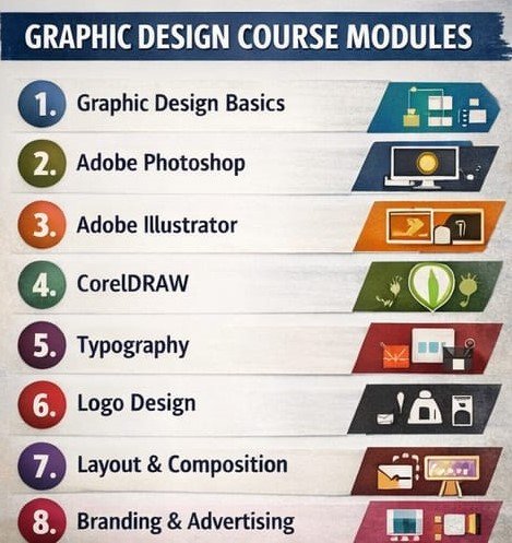 students learning graphic design skills