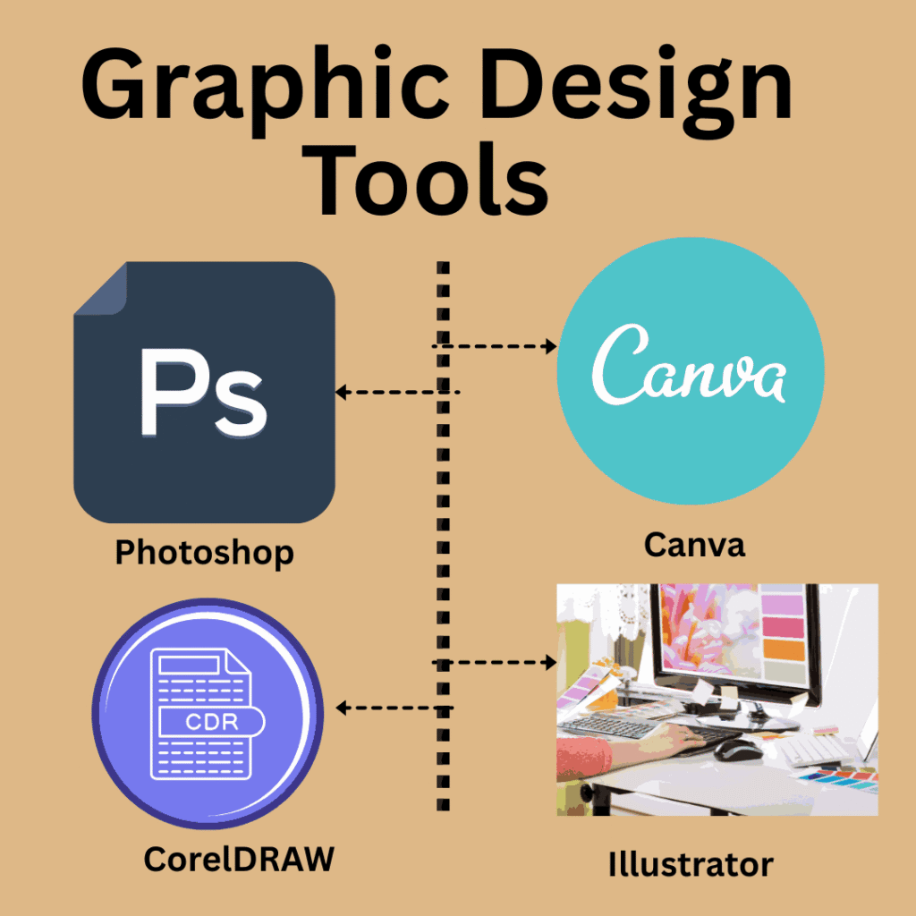 Graphic Designer Course in Shimla
Graphic Designing Course
Graphic Design Course Fees
Graphic Design Course with Certificate
Graphic Design Course Near Me
Best Graphic Design Institute in Shimla
Graphic Design Training in Shimla